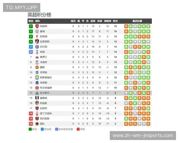 英超球队实力榜及走势图分析助力赛季预测